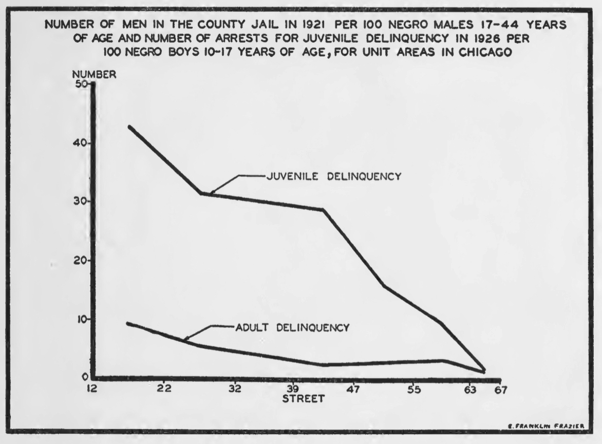 Chart XII